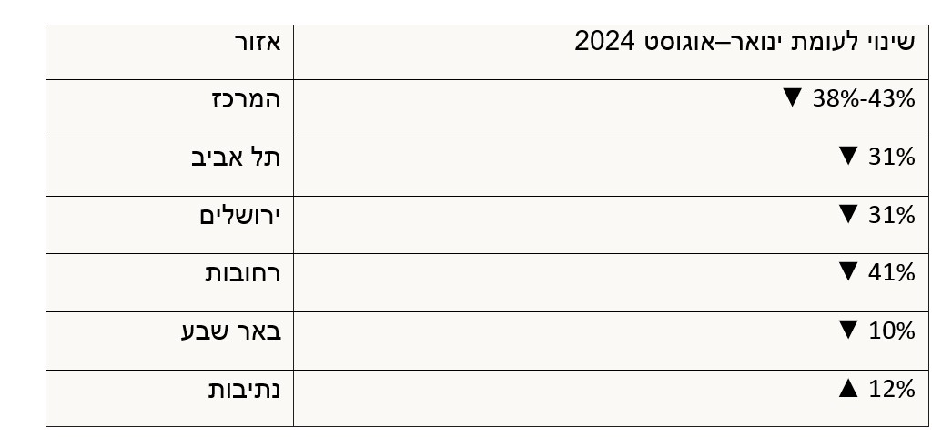 תרשים